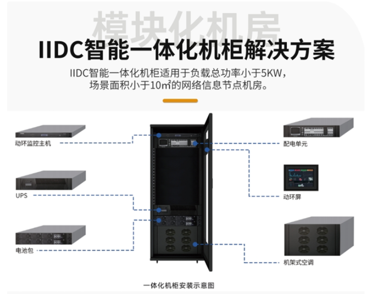 單柜成“機房”？IIDC智能一體化機柜如何重構邊緣計算格局